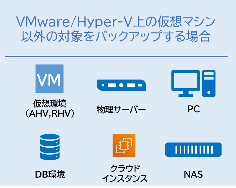 オンプレのVMware/Hyper-V仮想マシン以外をバックアップする場合