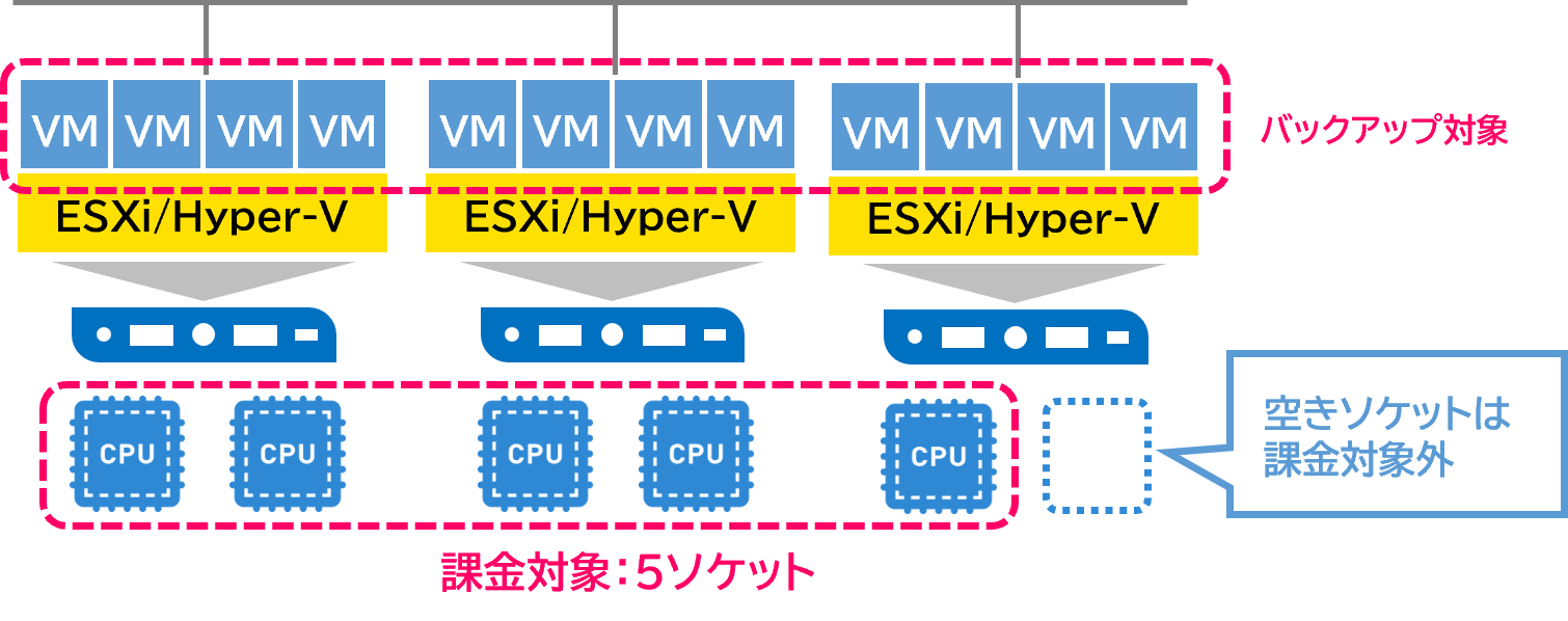 空きソケットは課金対象外