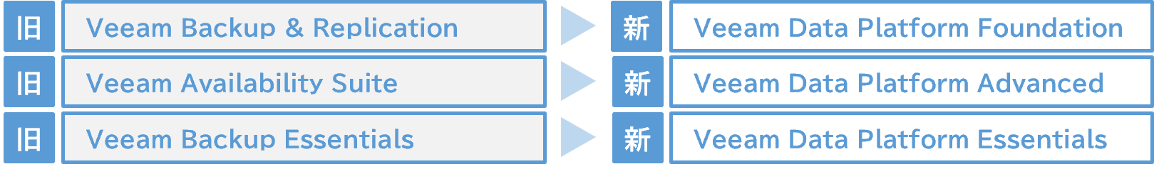 パーペチュアルソケットライセンス名称変更