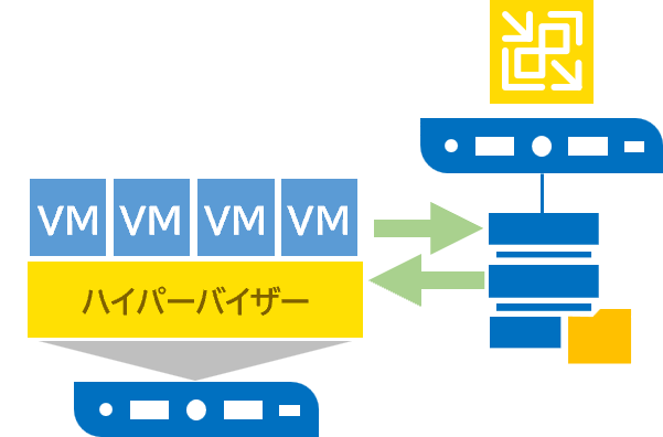 確実に保護、確実に復元