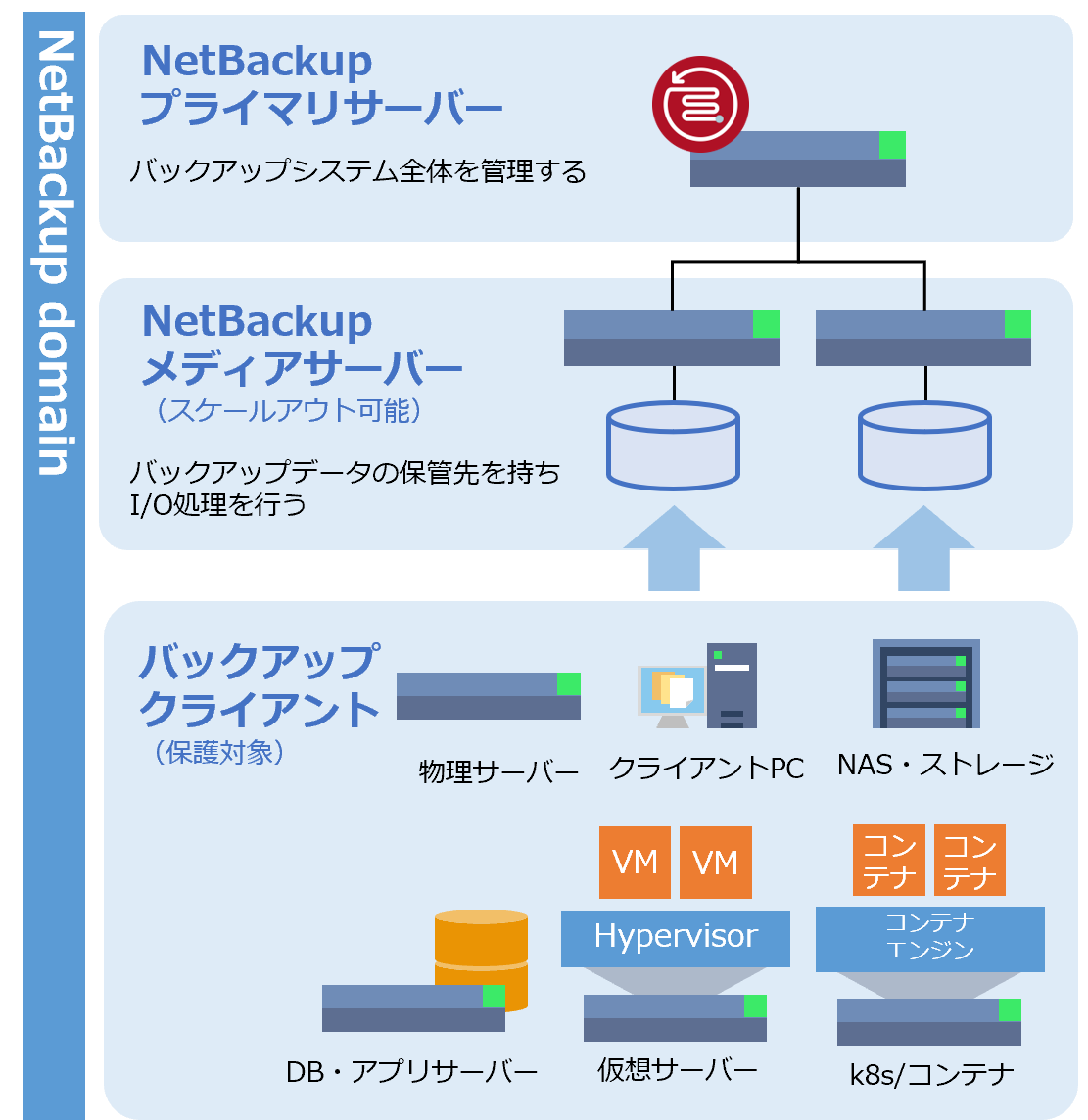 800種類以上のデータソース