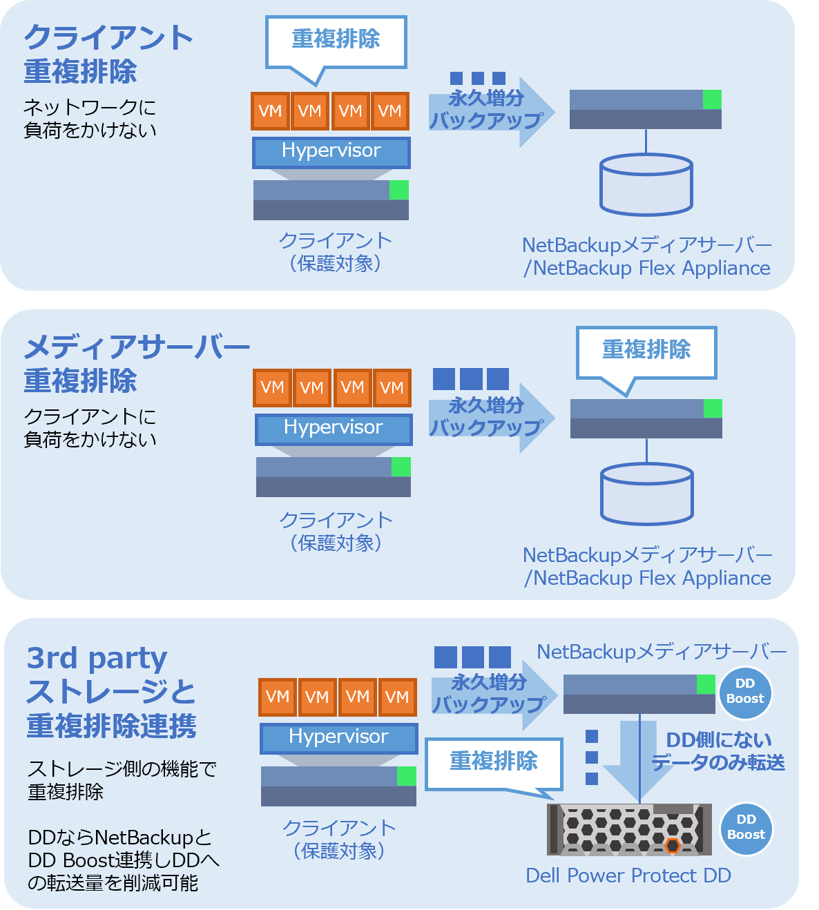 選べる３つの重複排除