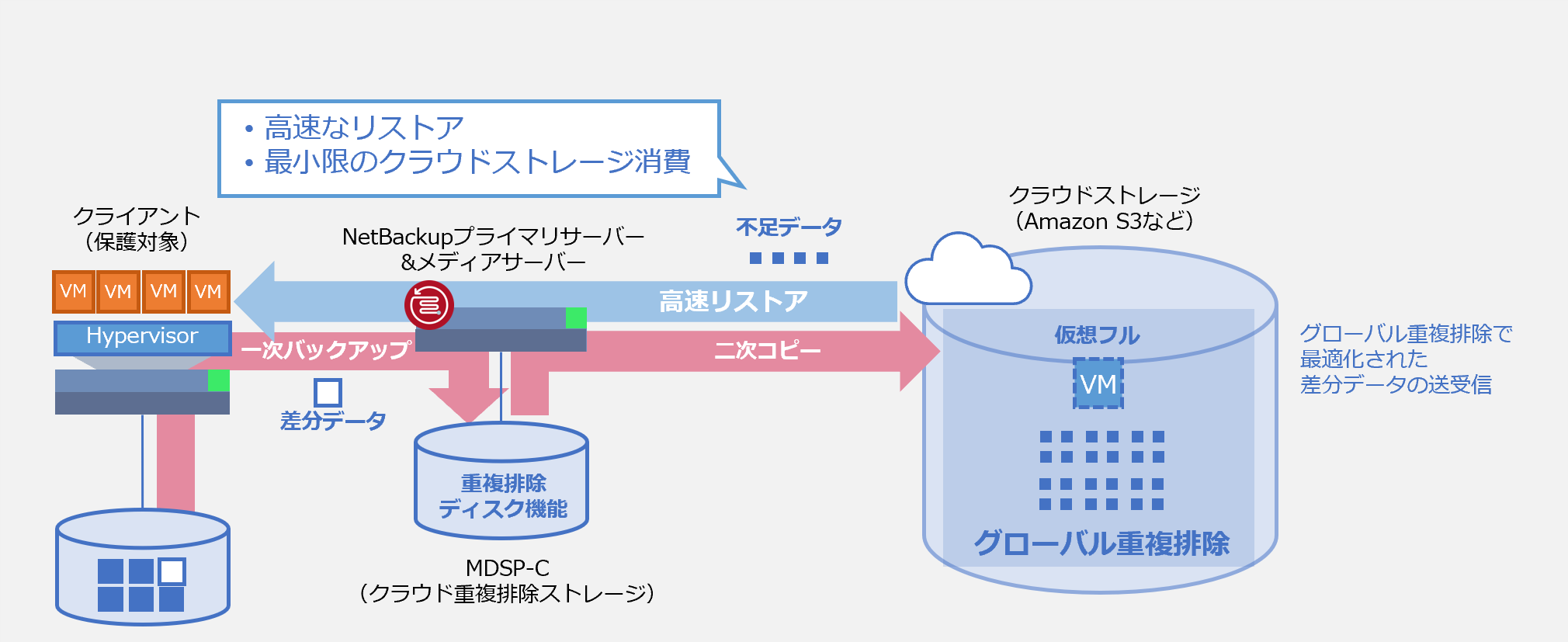 CloudCatalyst 有