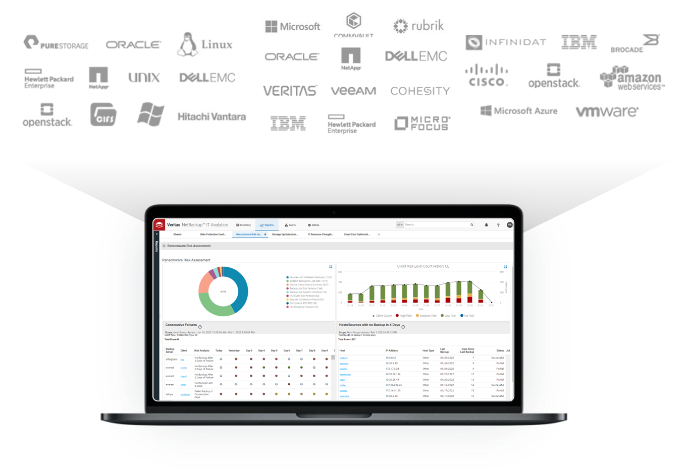 IT AnalyticsでIT環境全体を可視化