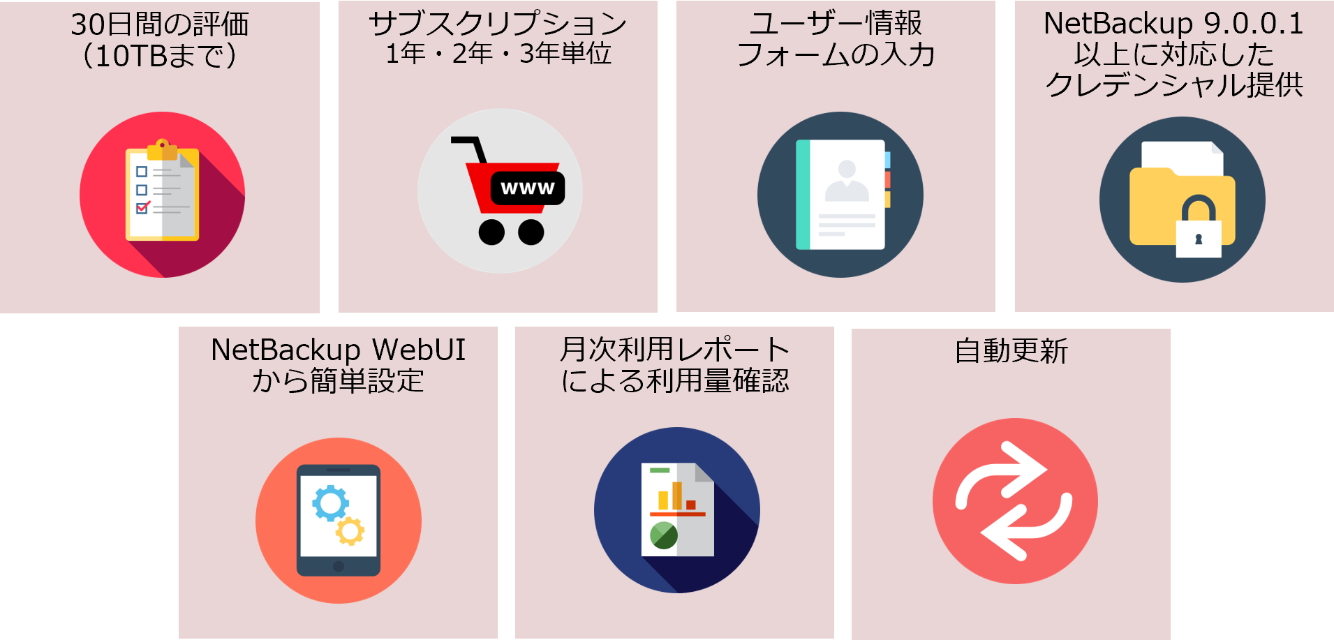 利用開始と更新について