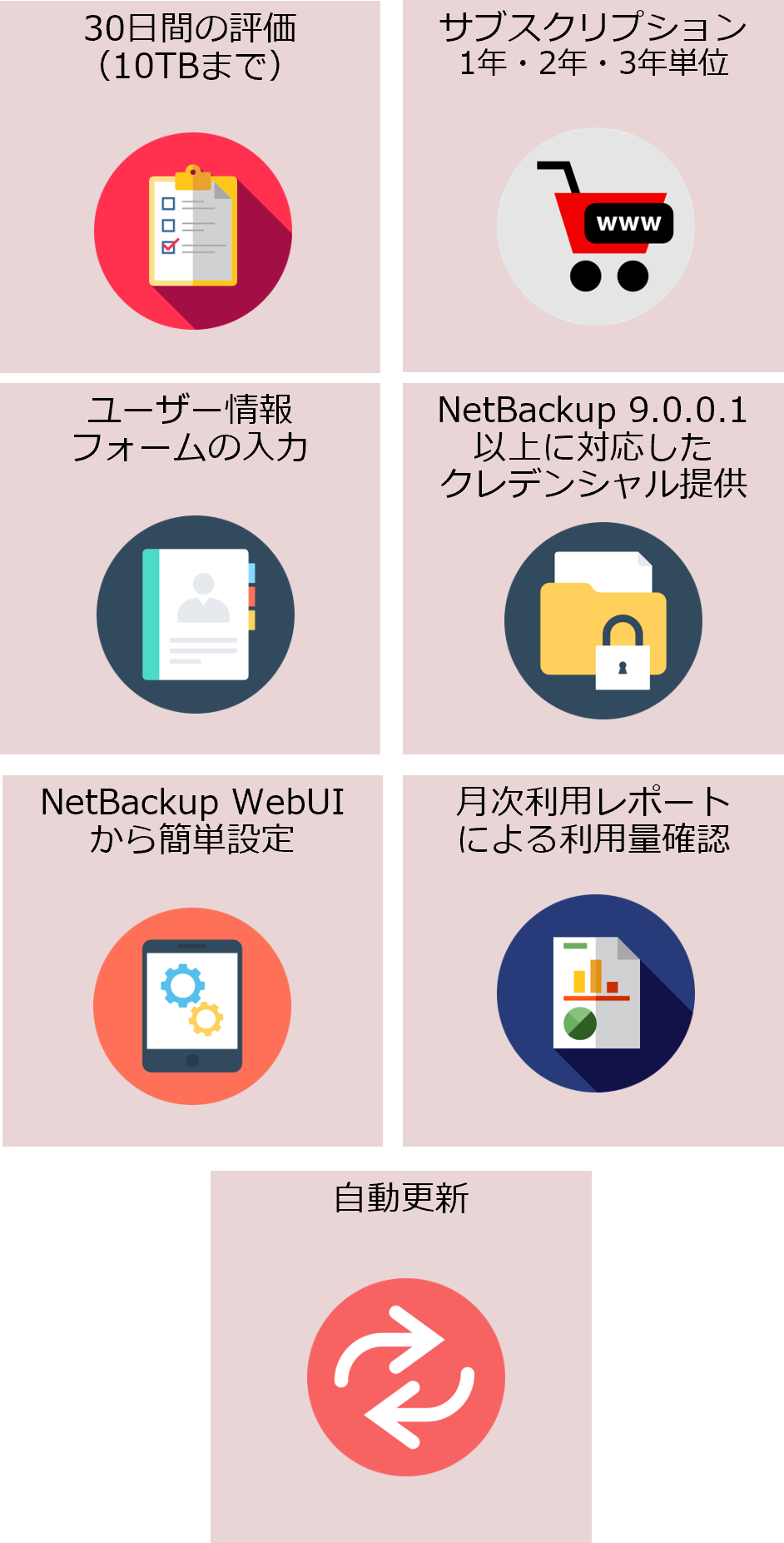 利用開始と更新について