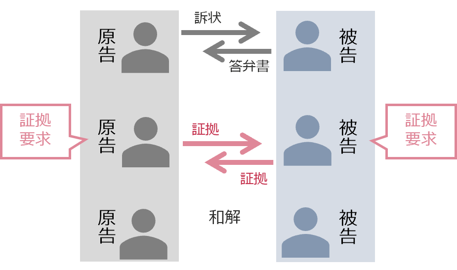 国内企業が海外から訴訟される可能性がある事案