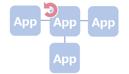 アプリケーションとサービスの依存関係を管理