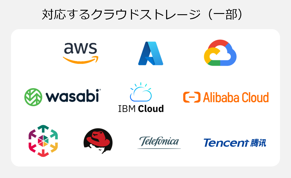 対応するクラウドストレージ（一部）