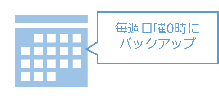 ③スケジュールを設定あとはお任せ