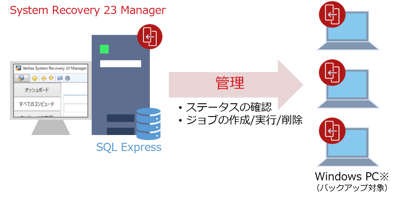 System Recovery 23 Manager