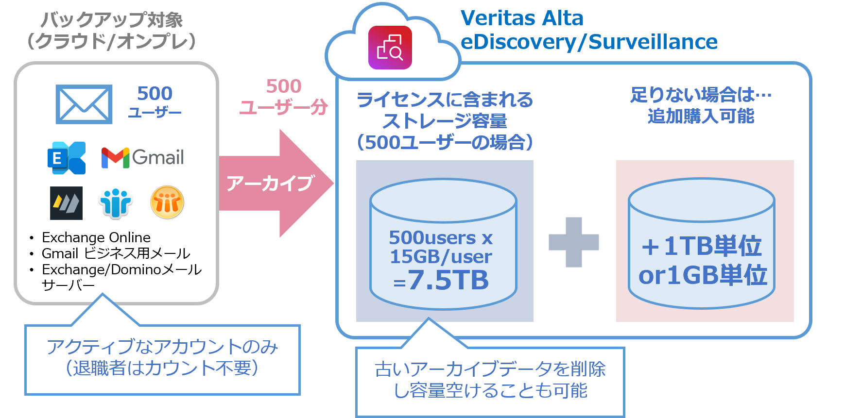 ライセンスの考え方：