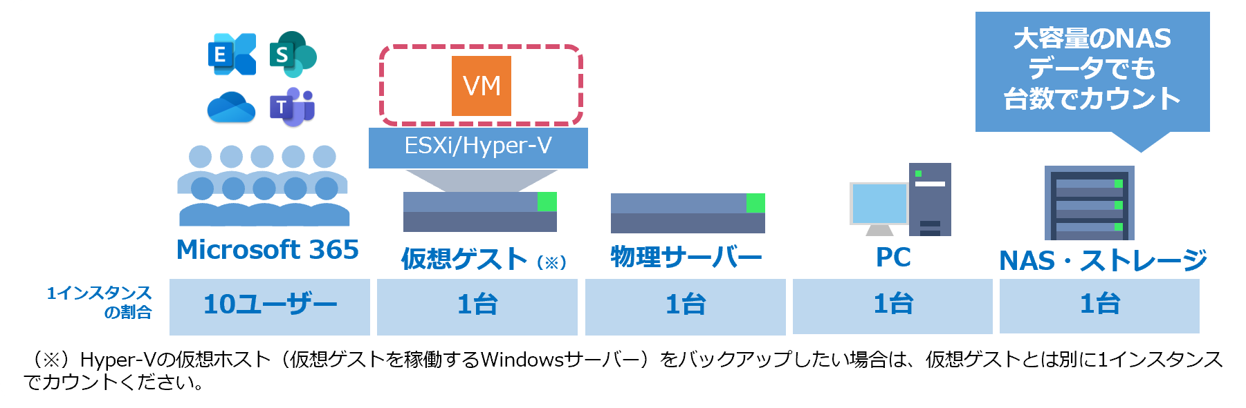 ライセンスの考え方：