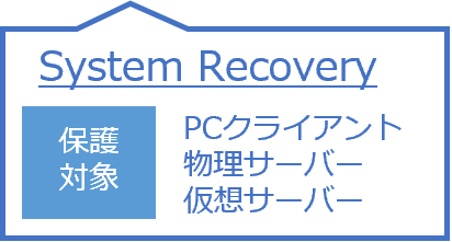 System Recovery