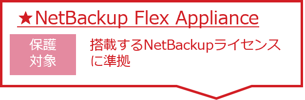 ★NetBackup Flex Appliance