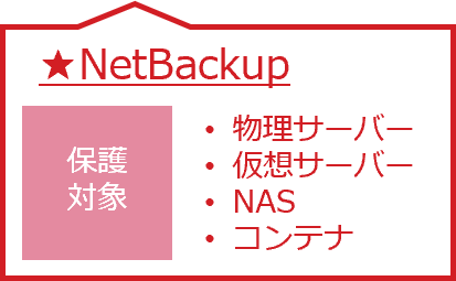 ★NetBackup