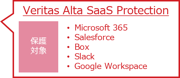 Veritas Alta SaaS Protection