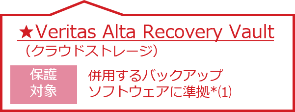 ★Veritas Alta Recovery Vault