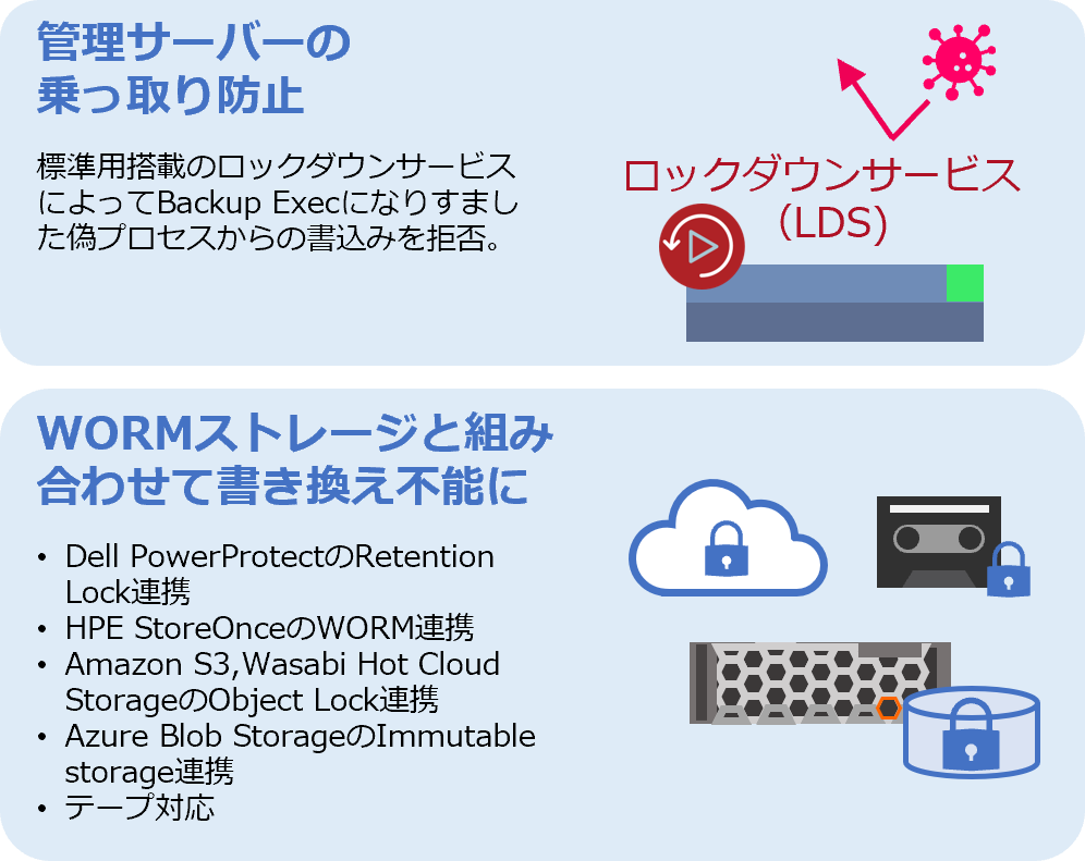 03-2　SMB向けランサムウェア対策