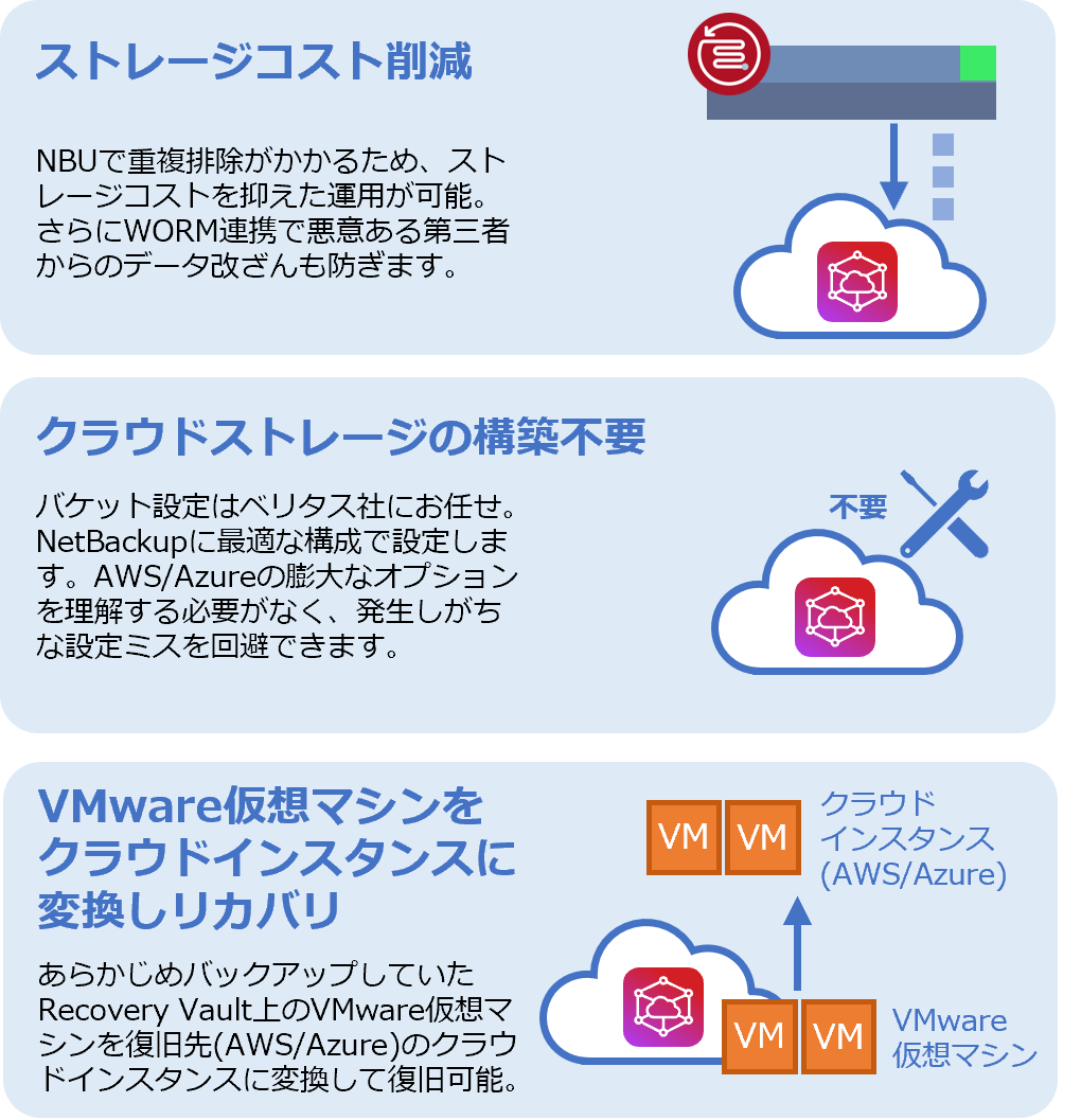 04-2　 Enterprise向け災害対策② NetBackup＋Veritas Alta Recovery Vault