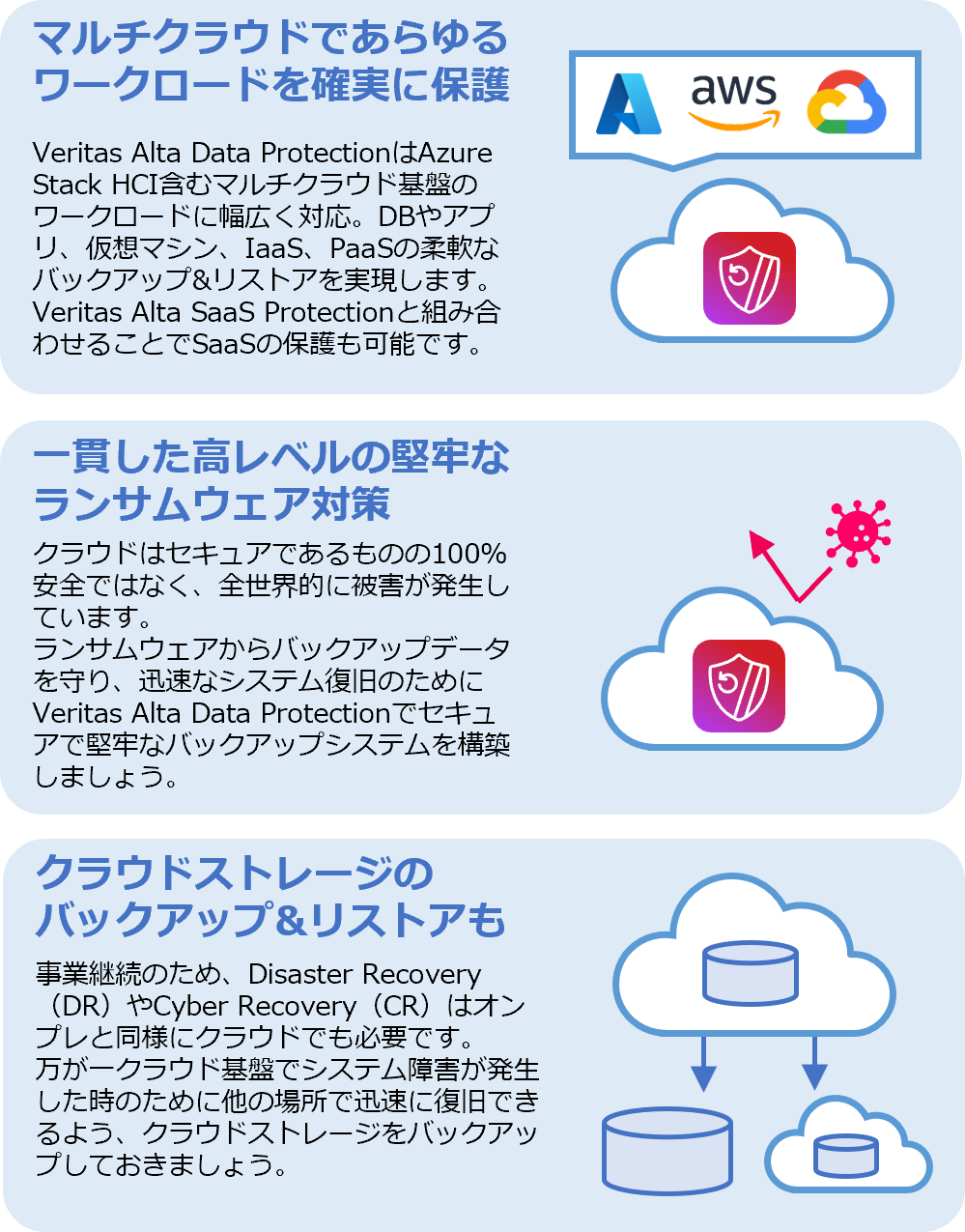 05　クラウド基盤のデータ保護