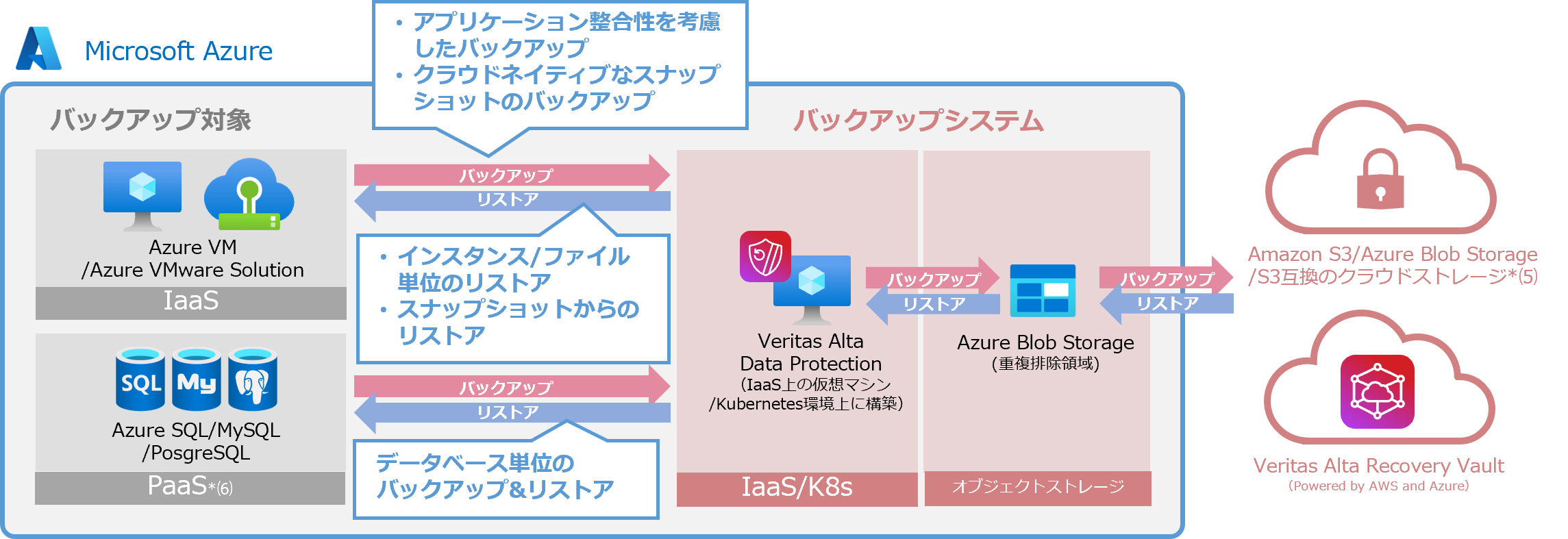 microsoft azure