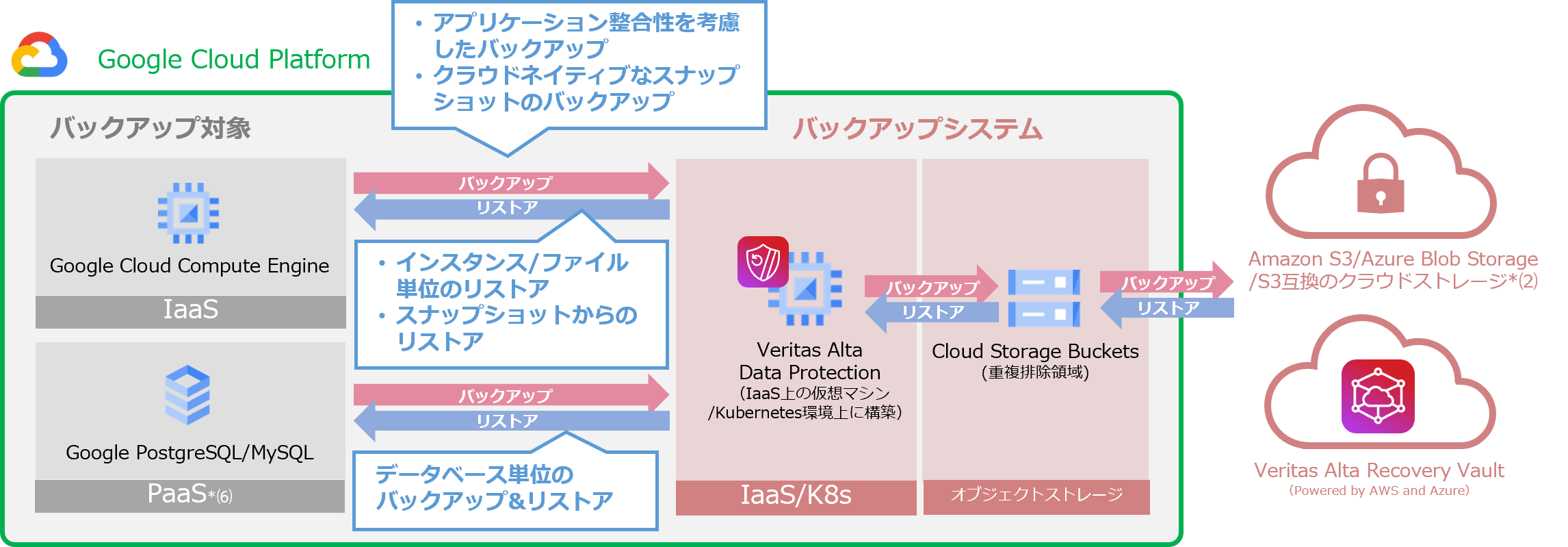 google cloud platform