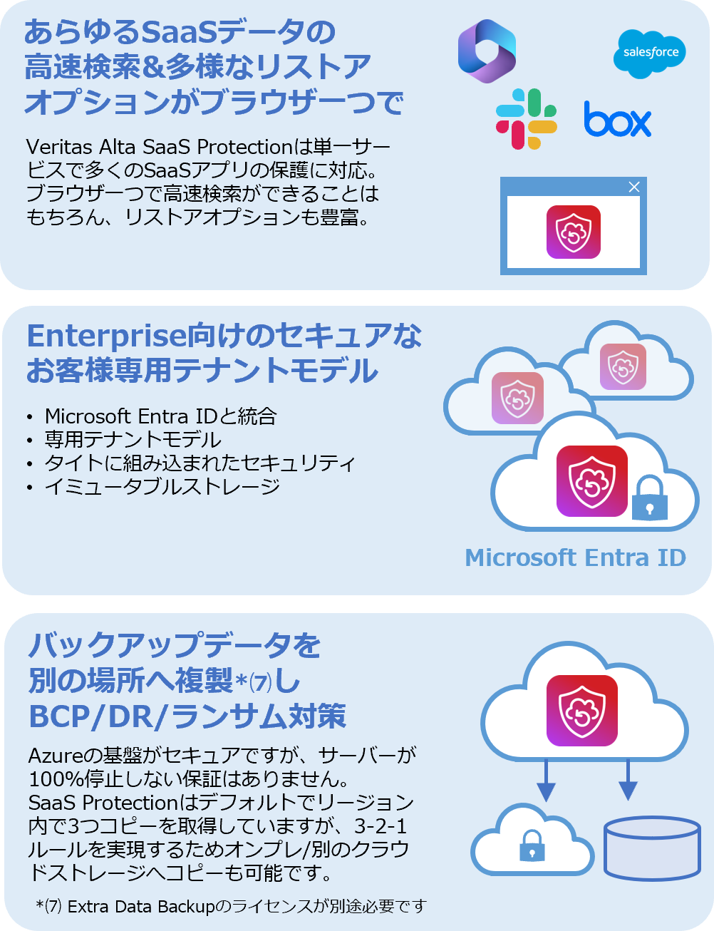 06-1　Enterprise向けSaaSデータの保護