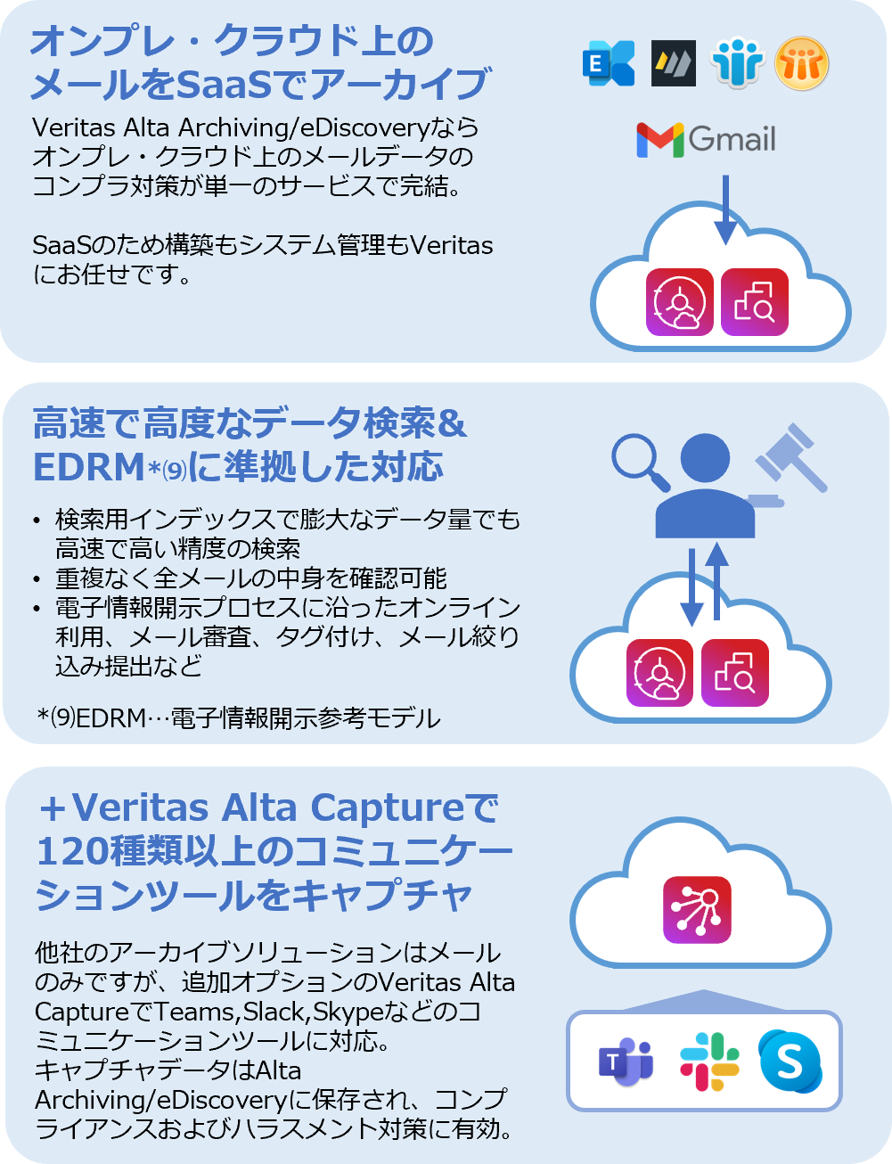 07-1　SaaSでコンプライアンス対策