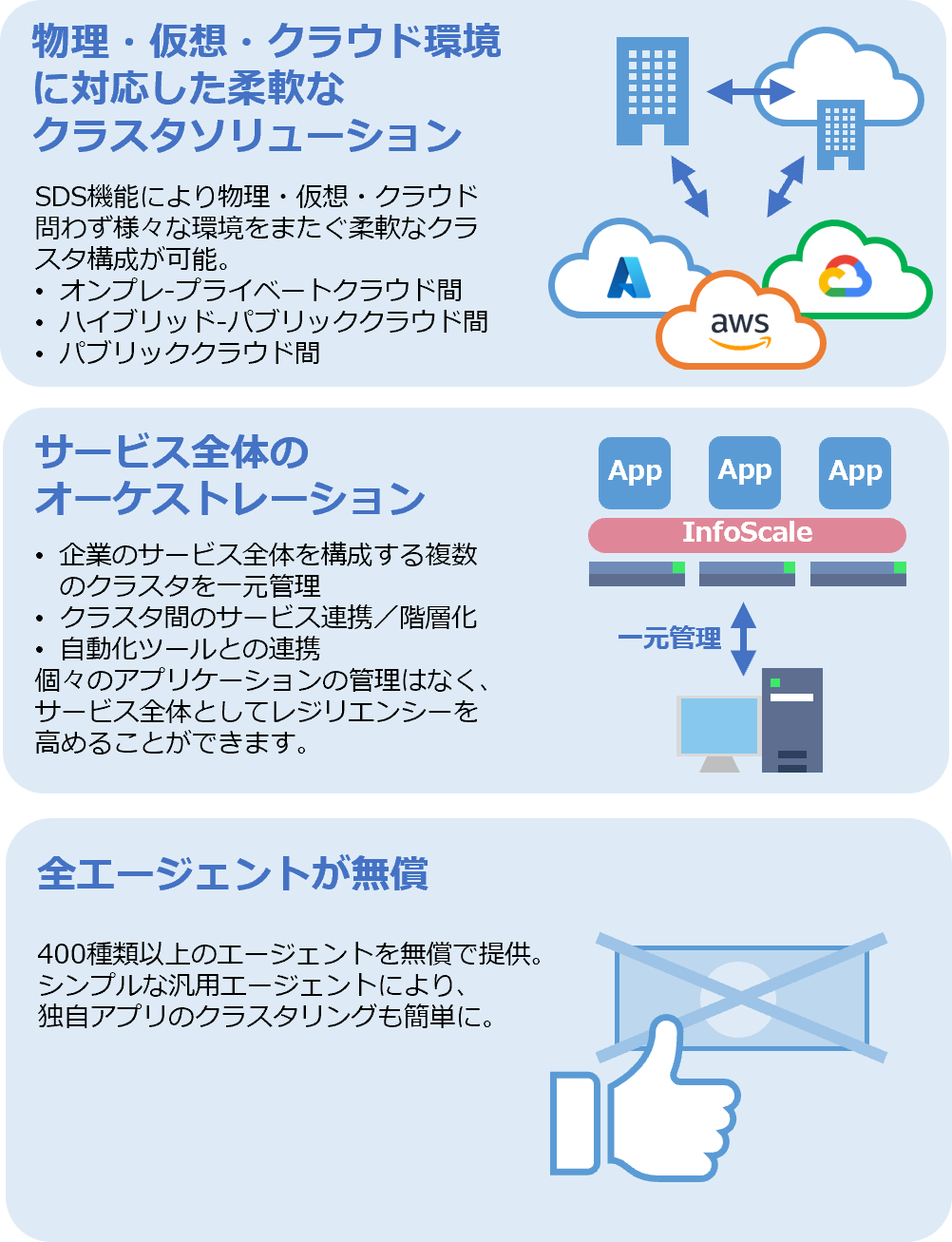 08　アプリケーションの高可用性 / ストレージ管理 / DR