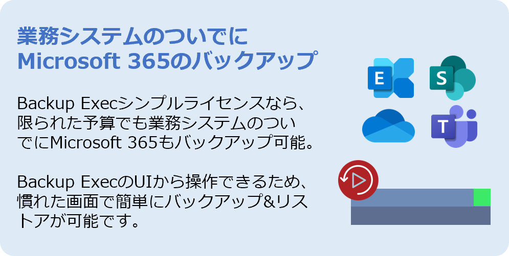 06-2　SMB向けSaaSデータの保護