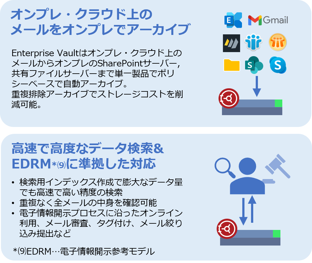 07-2　オンプレでコンプライアンス対策