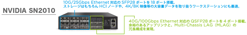 NVIDIAネットワーキング SN2010