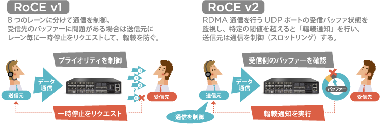 エンジニアからひと言