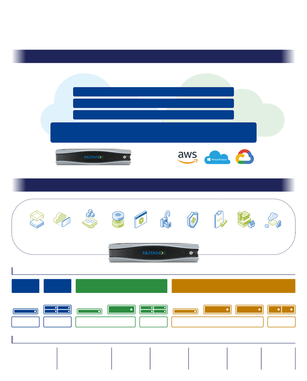 Nutanix社が提供する純正ハイパーコンバージドインフラ