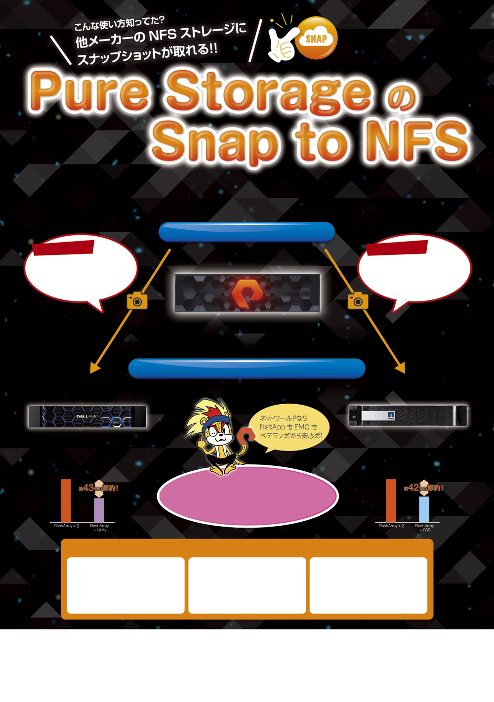 Pure Storage のSnap to NFS