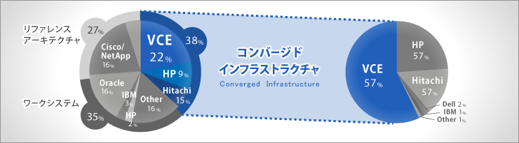 マーケットリーダーとしての豊富な経験