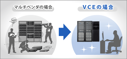 最適化されたソリューション