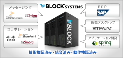 検証済みの相互運用性